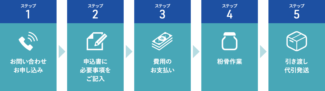 ご遺骨の粉骨の流れ